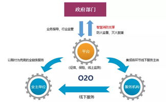 三个坚持 夯实消防社会化服务租赁服务新基石