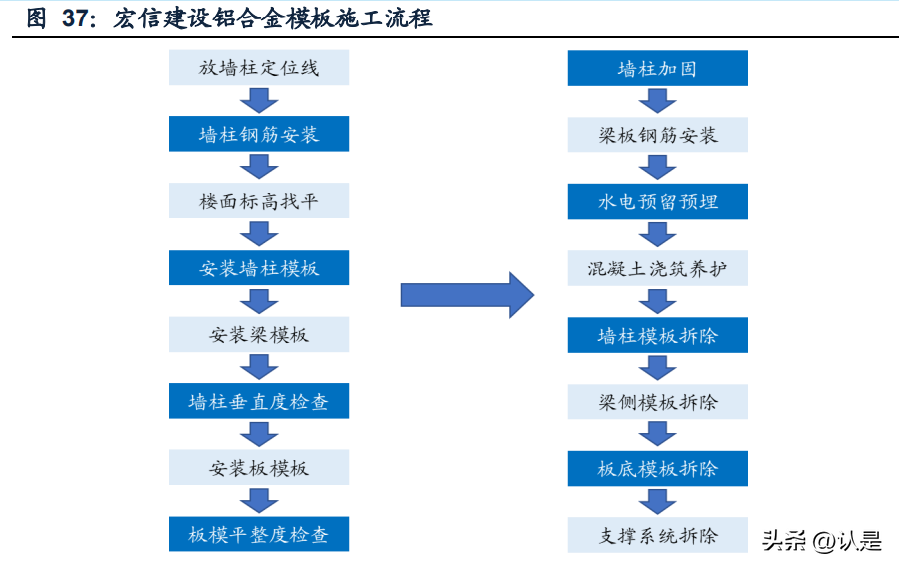 华铁应急与宏信建设对比专题报告 建筑设备租赁企业服务深度解析